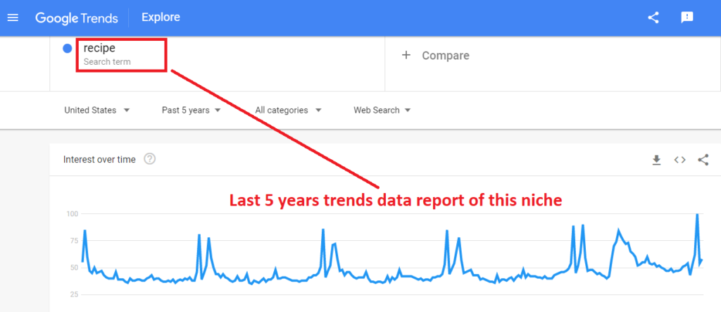 Google trends report