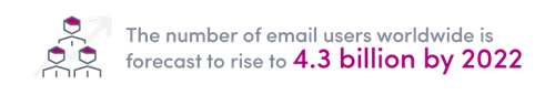 No of email user